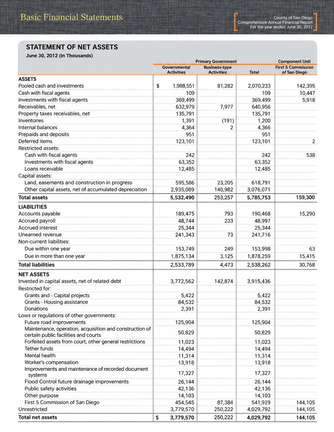 County of San Diego Financial Statements - Free AI Statement Generator, 50+ Real Statement Examples