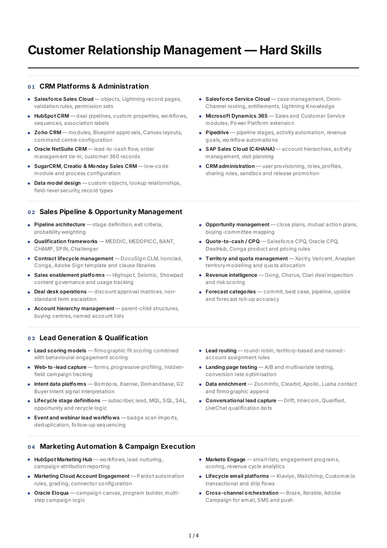 Customer Relationship Management Hard Skills - Free AI Hard Skills Generator, 50+ Real Hard Skills Examples