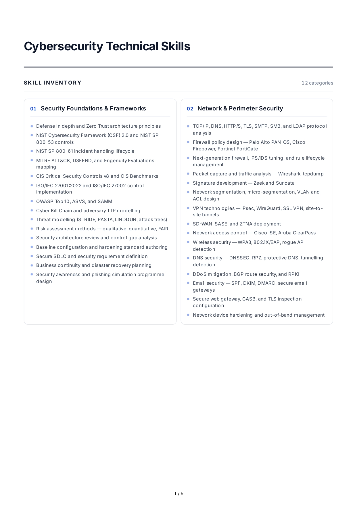 Cybersecurity Technical Skills - Free AI Technical Skills Generator, 50+ Real Technical Skills Examples