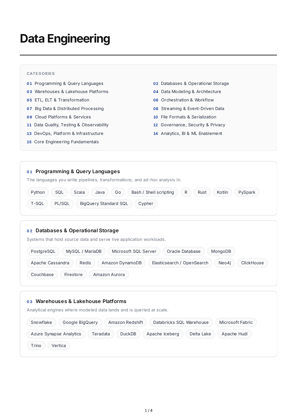 Data Engineering Technical Skills - Free AI Technical Skills Generator, 50+ Real Technical Skills Examples