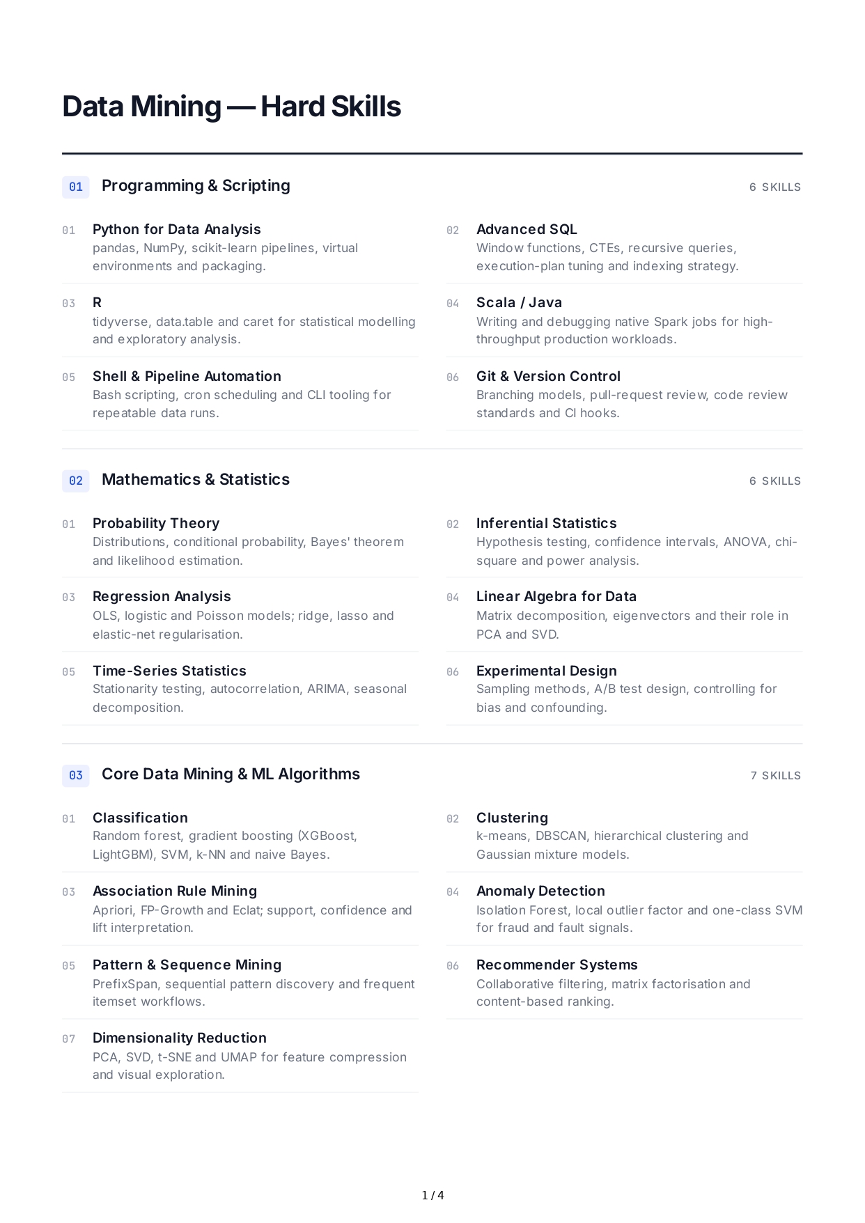 Data Mining Hard Skills - Free AI Hard Skills Generator, 50+ Real Hard Skills Examples