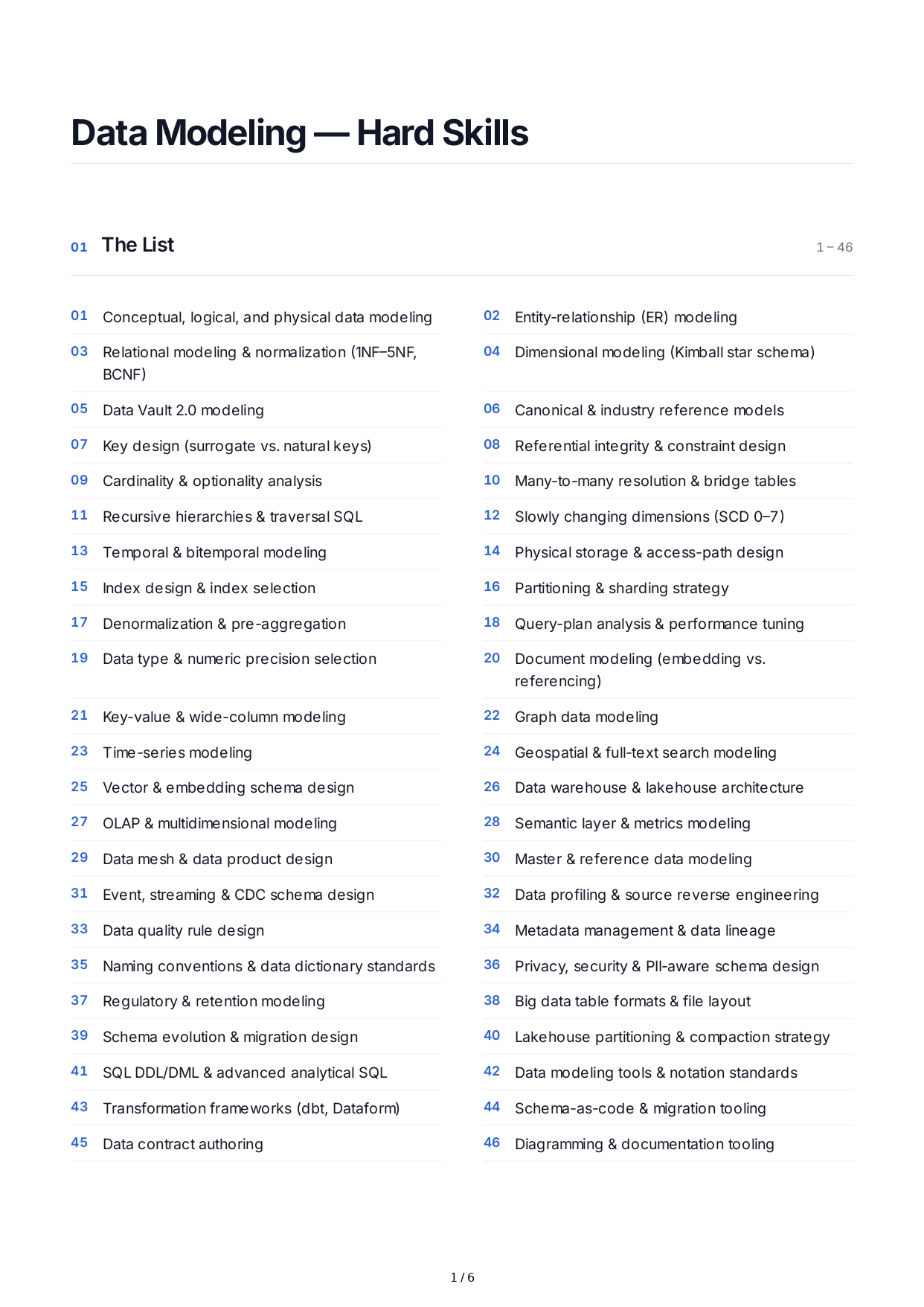 Data Modeling Hard Skills - Free AI Hard Skills Generator, 50+ Real Hard Skills Examples