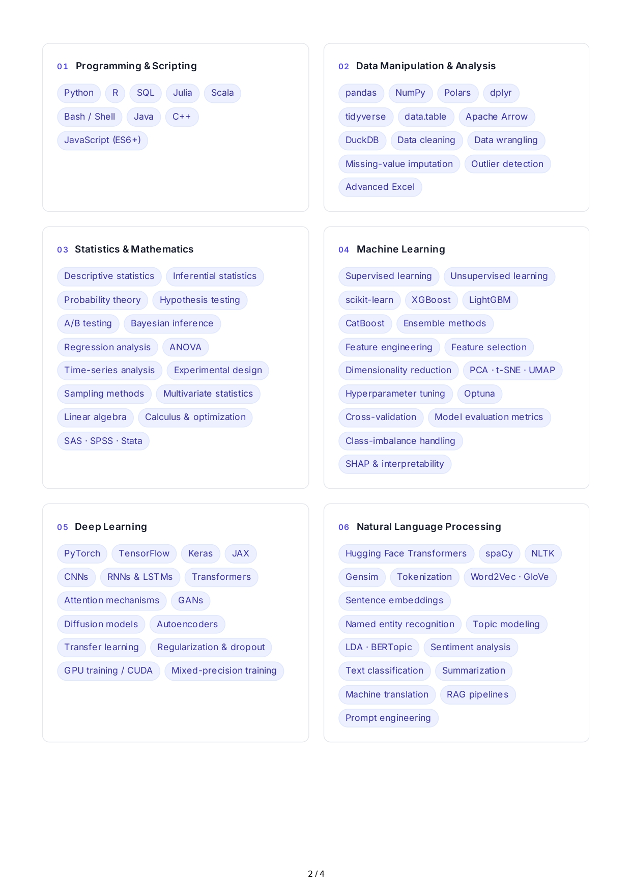 Data Science Technical Skills - Free AI Technical Skills Generator, 50+ Real Technical Skills Examples