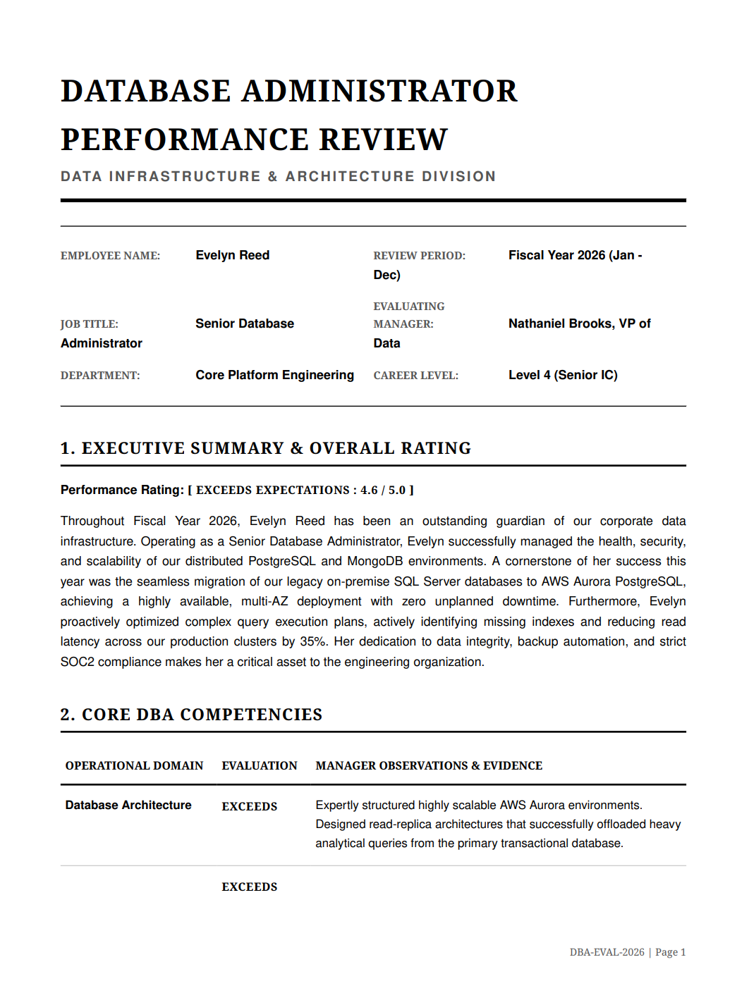 Database Administrator Performance Review - Free AI Performance Review Generator, 50+ Real Performance Review Examples