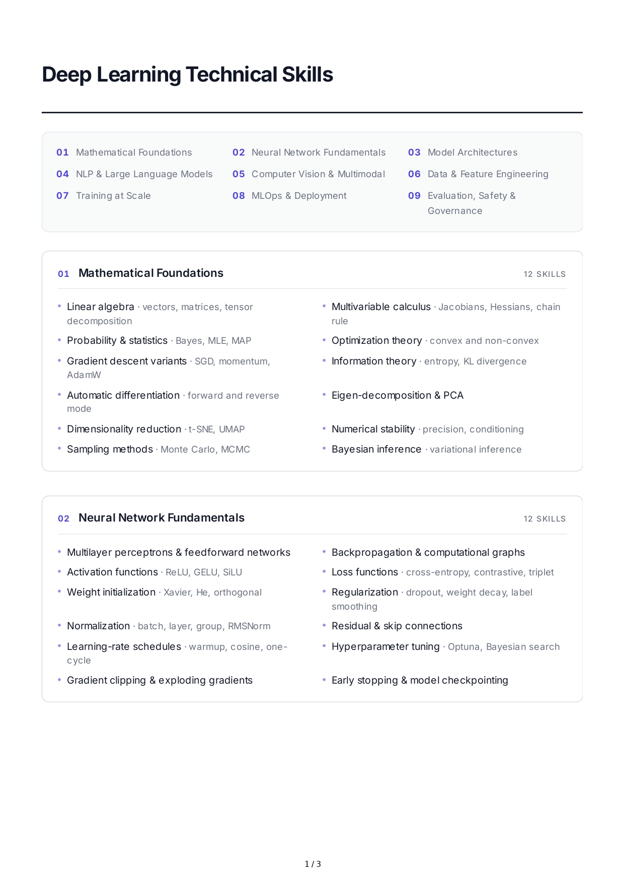 Deep Learning Technical Skills - Free AI Technical Skills Generator, 50+ Real Technical Skills Examples