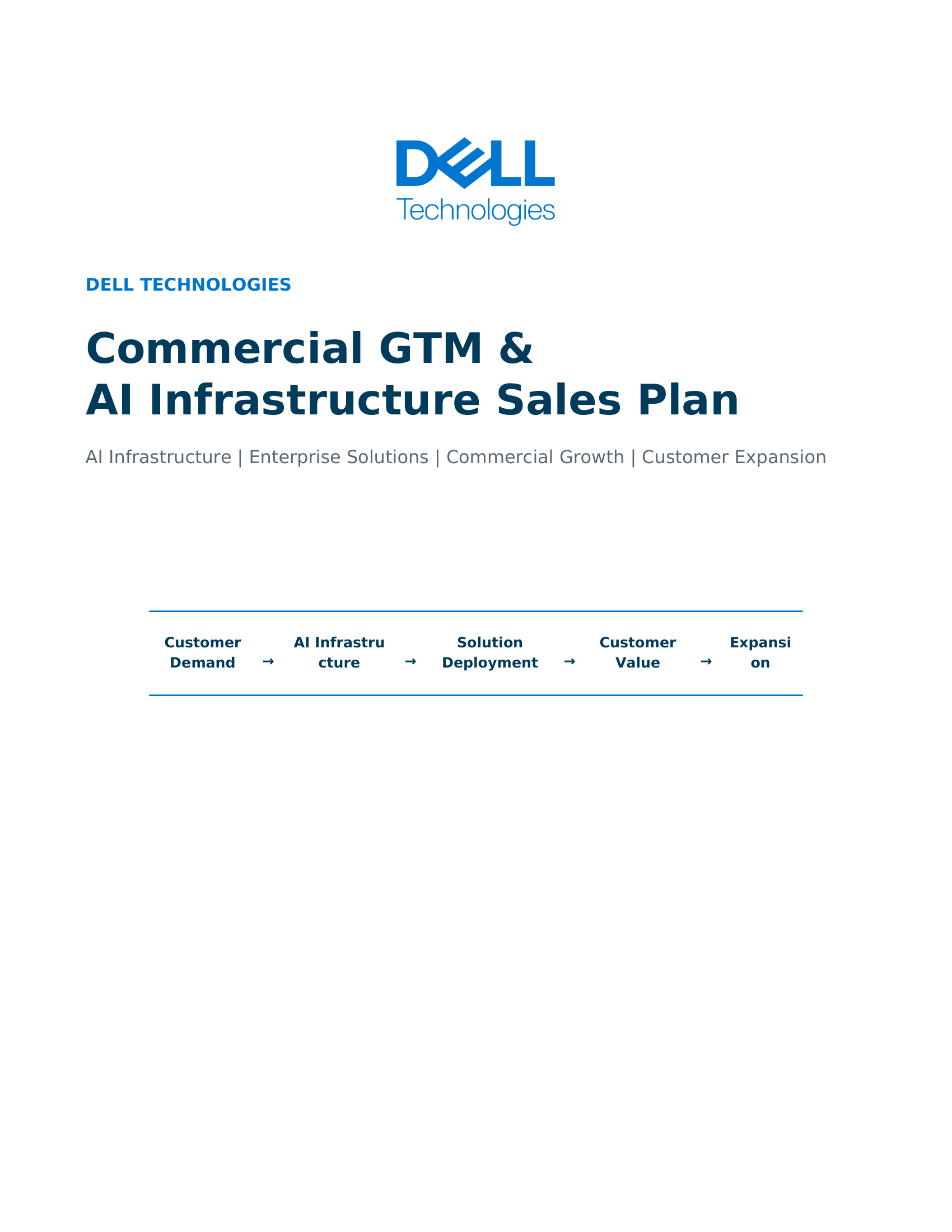 Dell Technologies Commercial GTM & AI Infrastructure Sales Plan - Free AI Sales Plan Generator, 50+ Real Sales Plan Examples