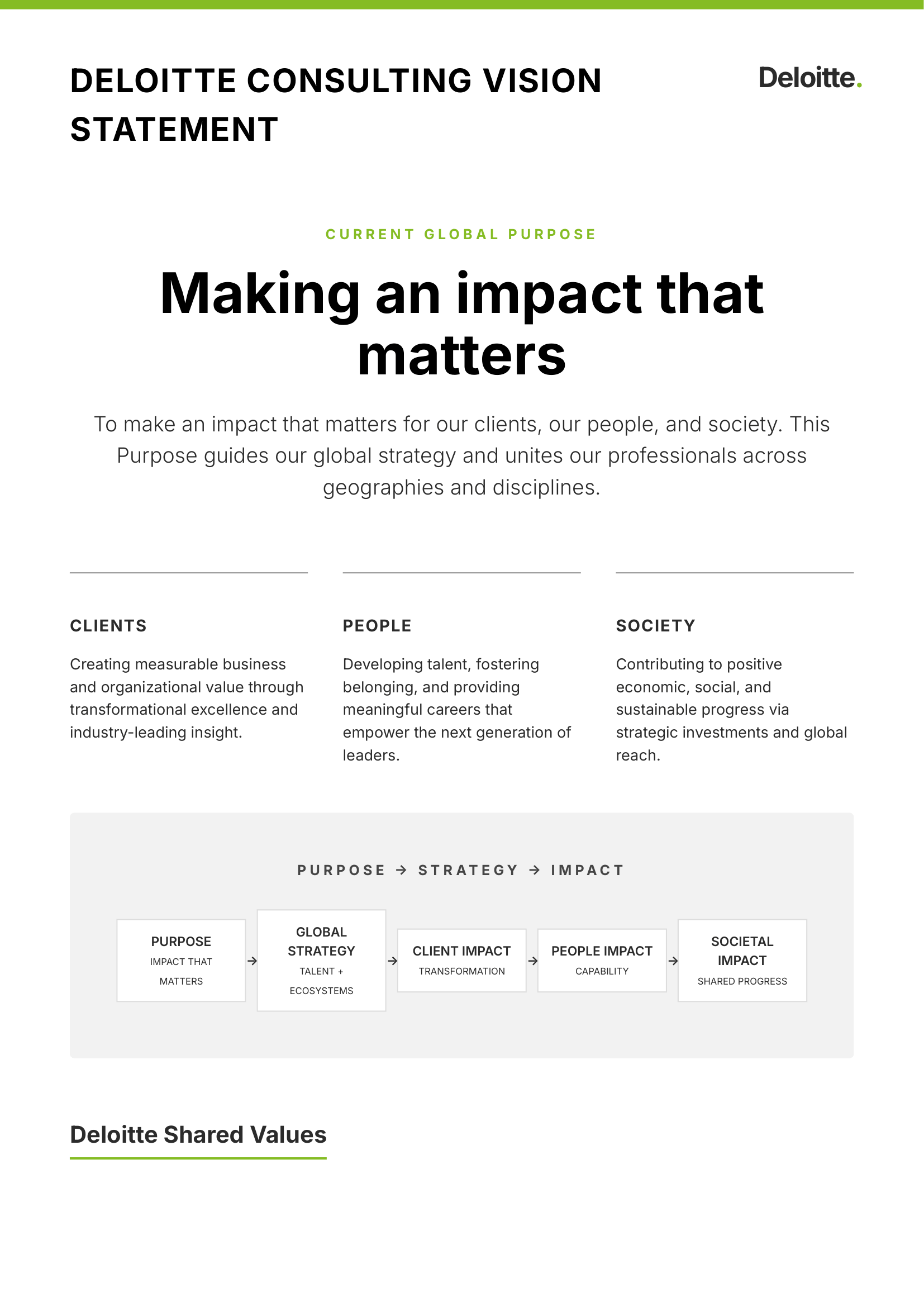 Deloitte Consulting Vision Statement - Free AI Vision Board Generator, 40+ Real Vision Board Examples