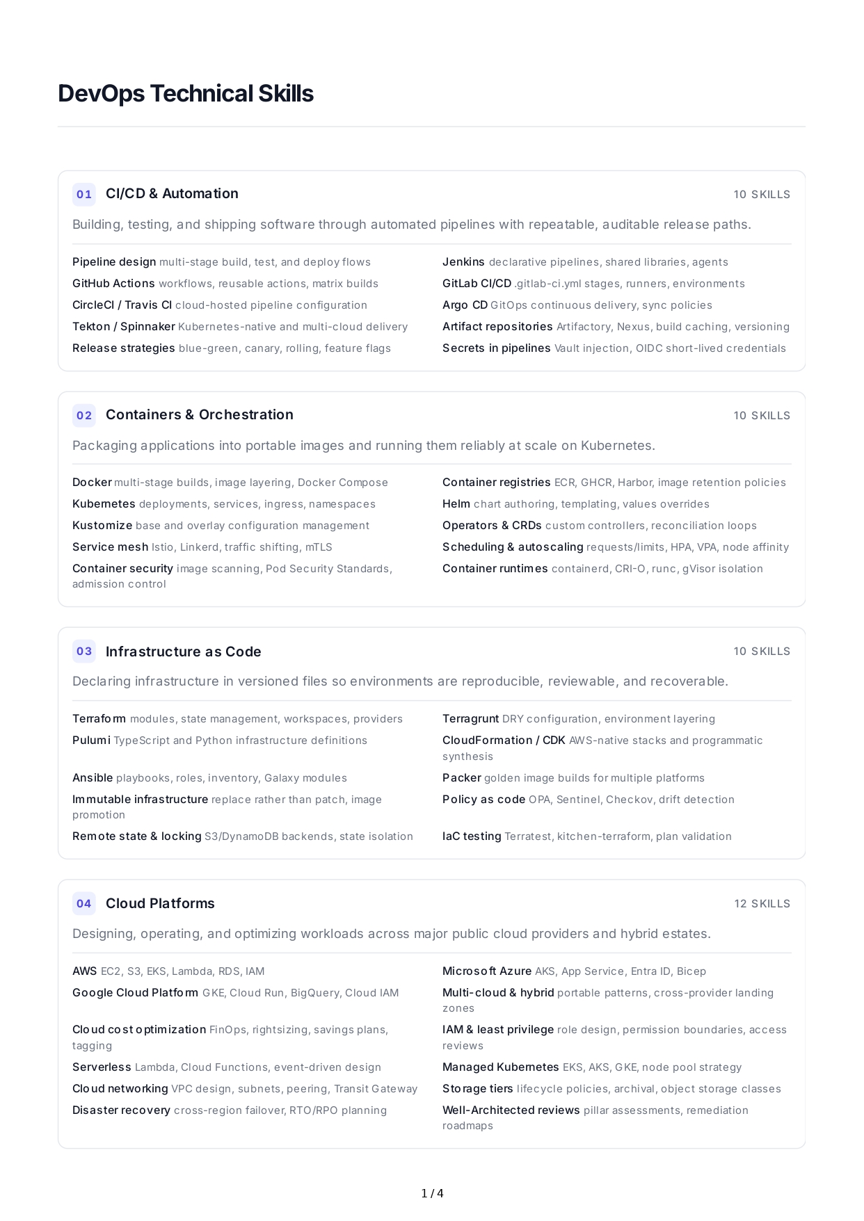 DevOps Technical Skills - Free AI Technical Skills Generator, 50+ Real Technical Skills Examples