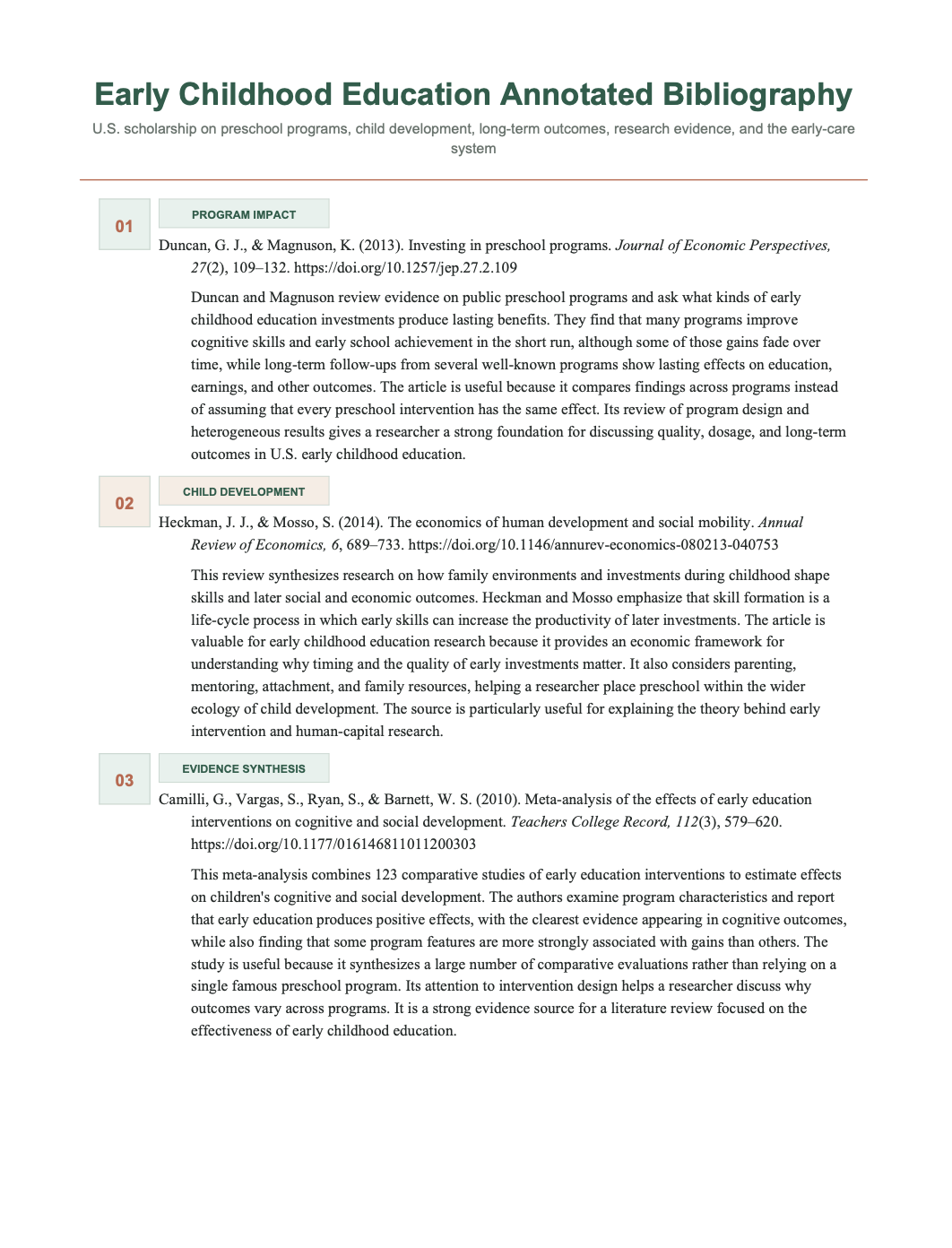 Early Childhood Education Annotated Bibliography - Free AI Annotated Bibliography Generator, 50+ Real Annotated Bibliography Examples