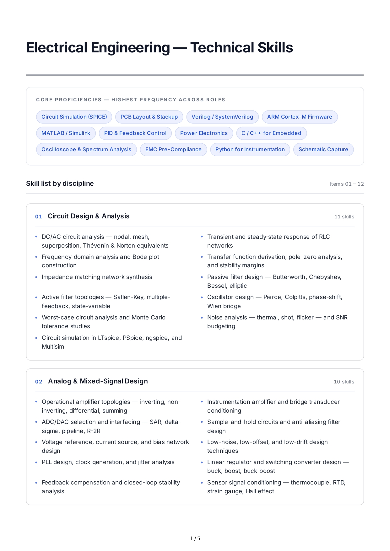 Electrical Engineering Technical Skills - Free AI Technical Skills Generator, 50+ Real Technical Skills Examples