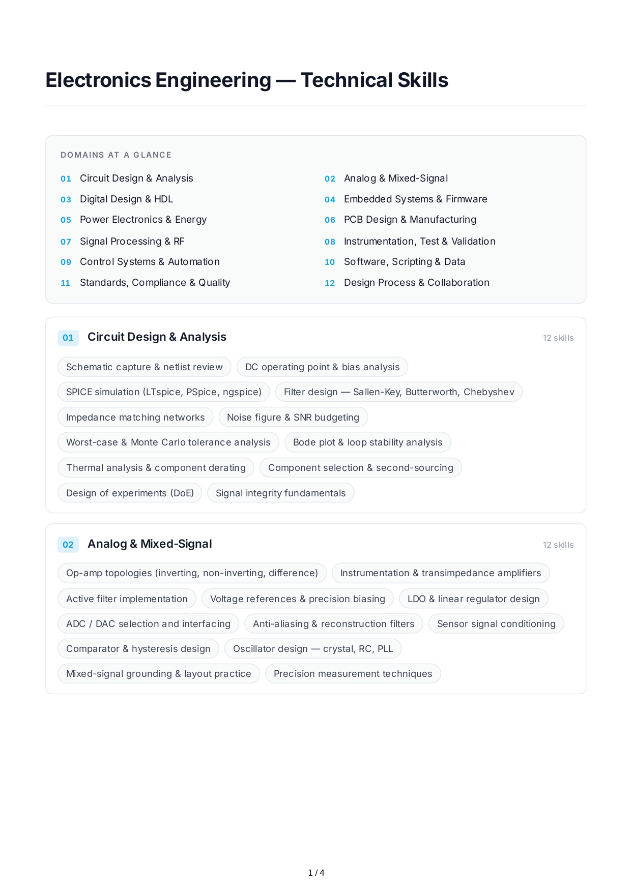 Electronics Engineering Technical Skills - Free AI Technical Skills Generator, 50+ Real Technical Skills Examples