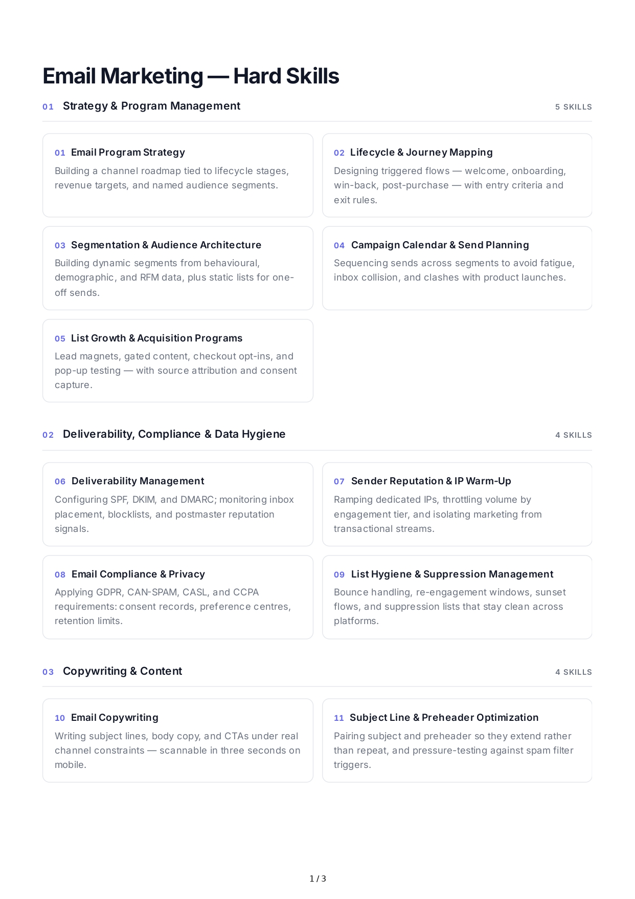 Email Marketing Hard Skills - Free AI Hard Skills Generator, 50+ Real Hard Skills Examples