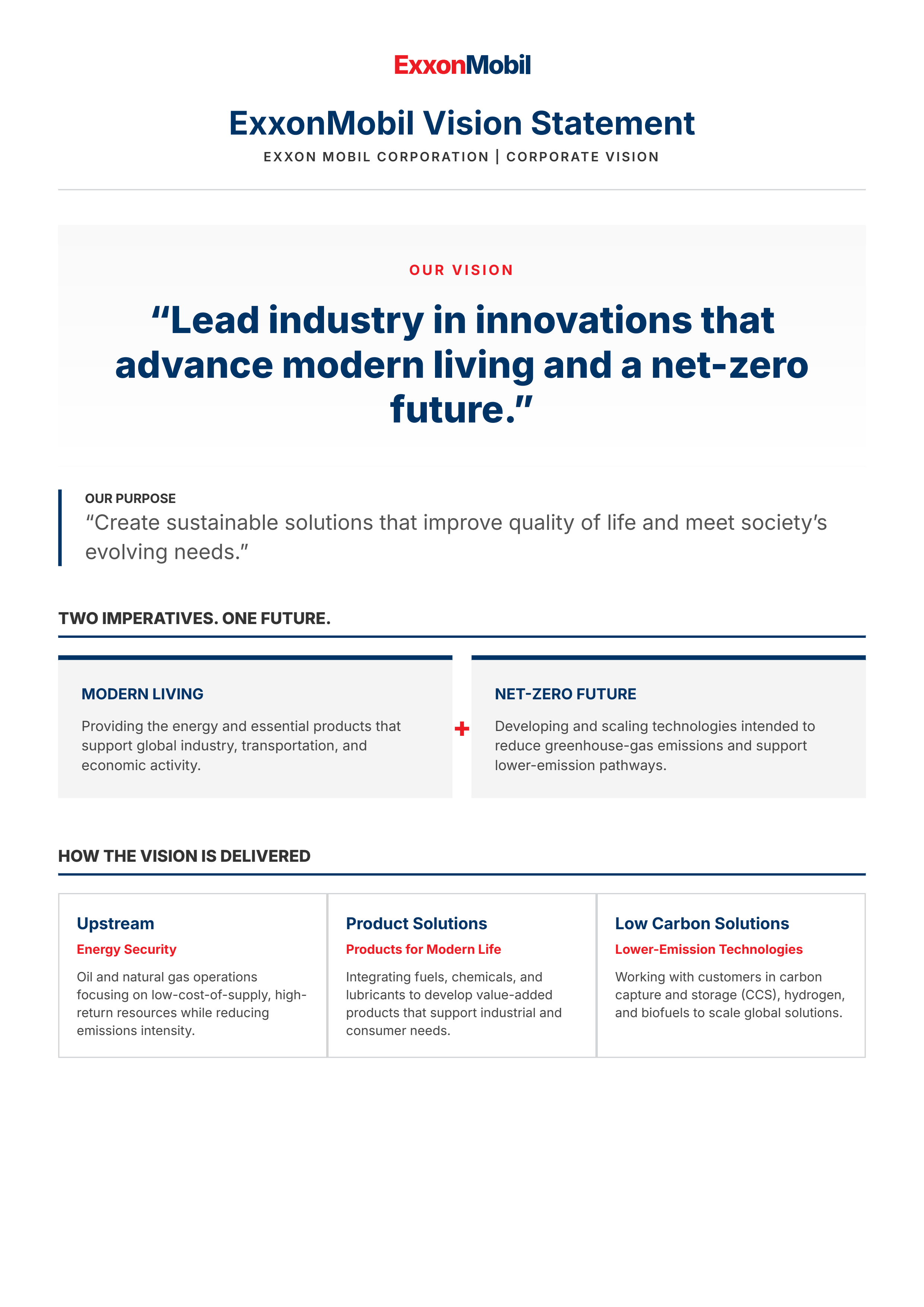 ExxonMobil Vision Statement - Free AI Vision Statement Generator, 50+ Real Vision Statement Examples