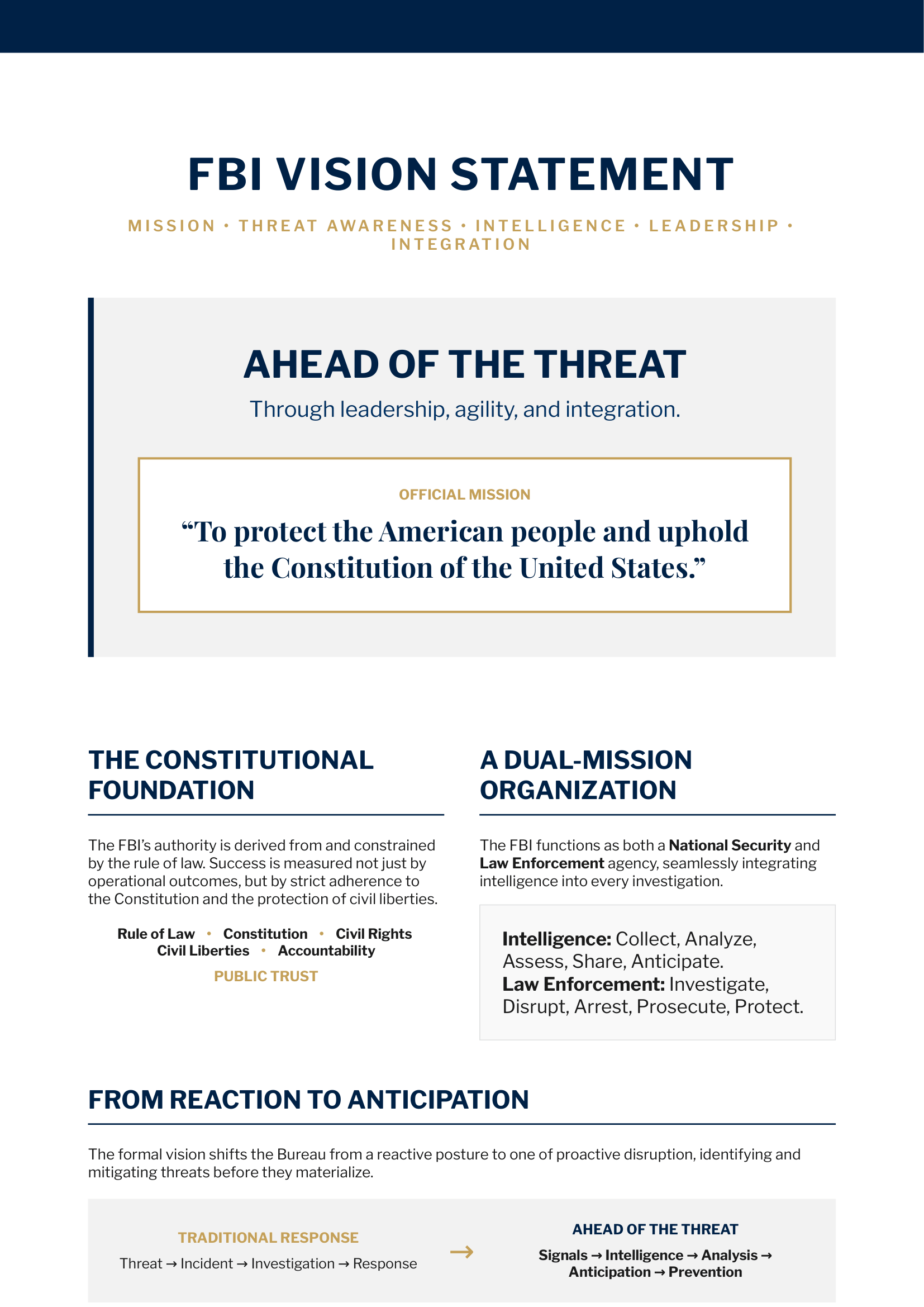 FBI Vision Statement - Free AI Vision Board Generator, 40+ Real Vision Board Examples