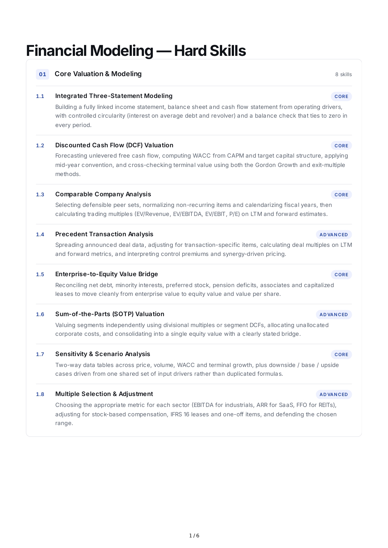 Financial Modeling Hard Skills - Free AI Hard Skills Generator, 50+ Real Hard Skills Examples