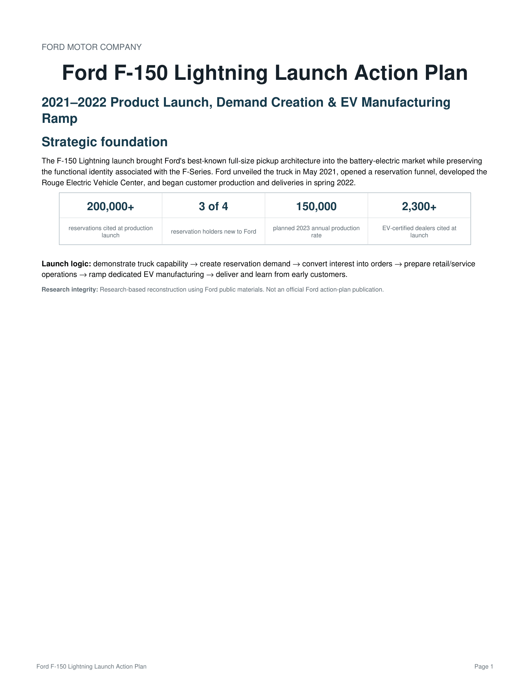 Ford F-150 Lightning Launch Action Plan - Free AI Action Plan Generator, 50+ Real Action Plan Examples