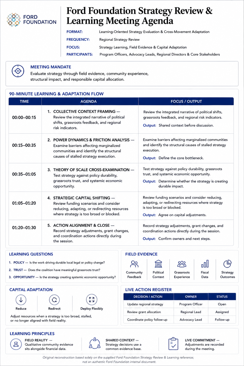 Ford Foundation Strategy Review & Learning Meeting Agenda - Free AI Meeting Agenda Generator, 50+ Real Meeting Agenda Examples