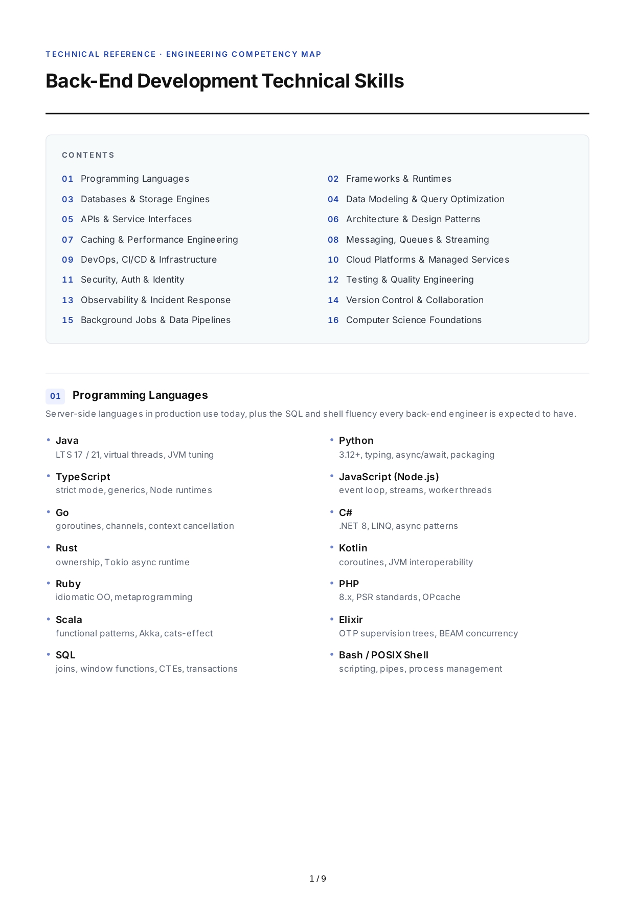 Front-End Development Technical Skills - Free AI Technical Skills Generator, 50+ Real Technical Skills Examples