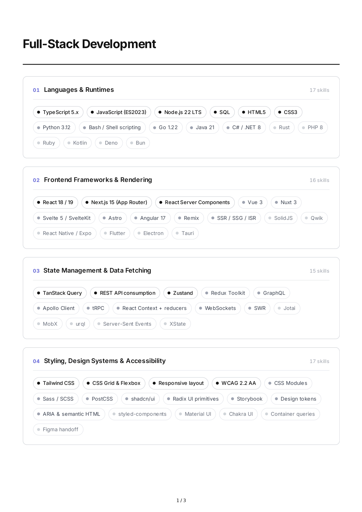 Full-Stack Development Technical Skills - Free AI Technical Skills Generator, 50+ Real Technical Skills Examples