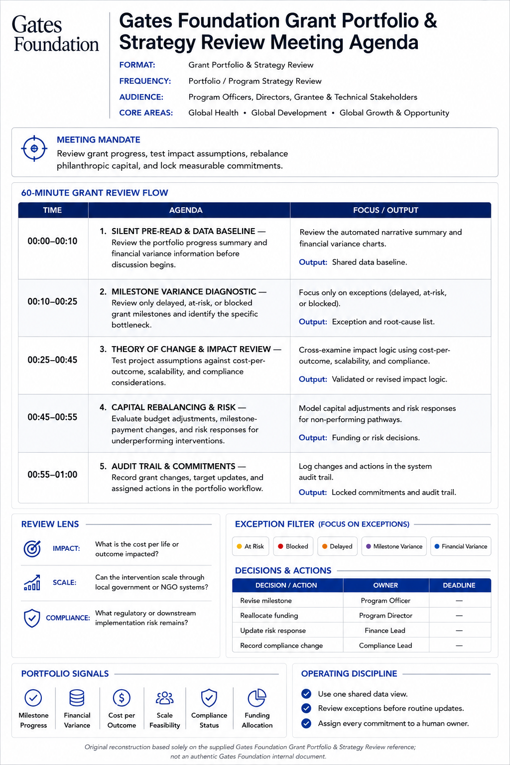Gates Foundation Grant Portfolio & Strategy Review Meeting Agenda - Free AI Meeting Agenda Generator, 50+ Real Meeting Agenda Examples