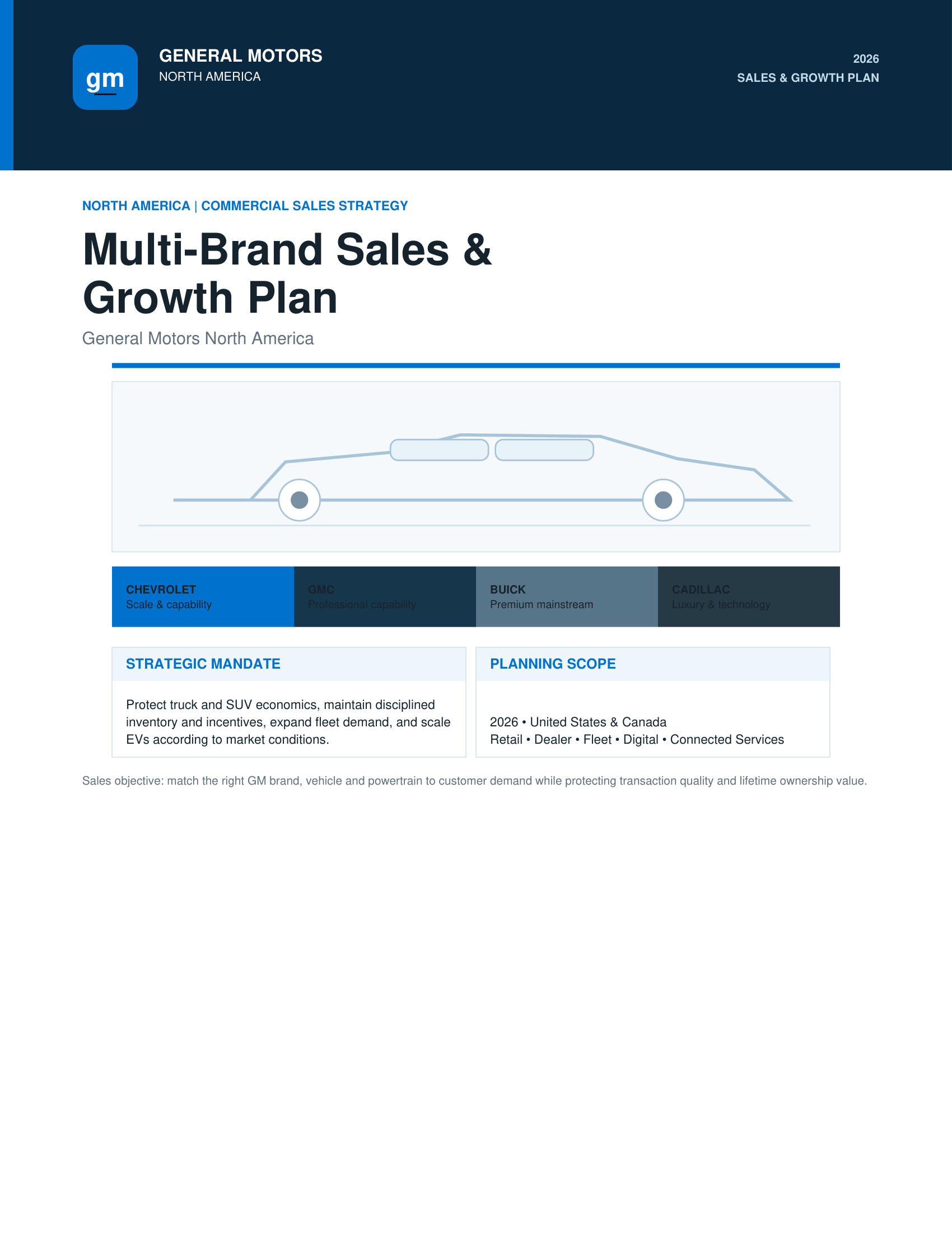 General Motors North America Multi-Brand Sales & Growth Plan - Free AI Sales Plan Generator, 50+ Real Sales Plan Examples