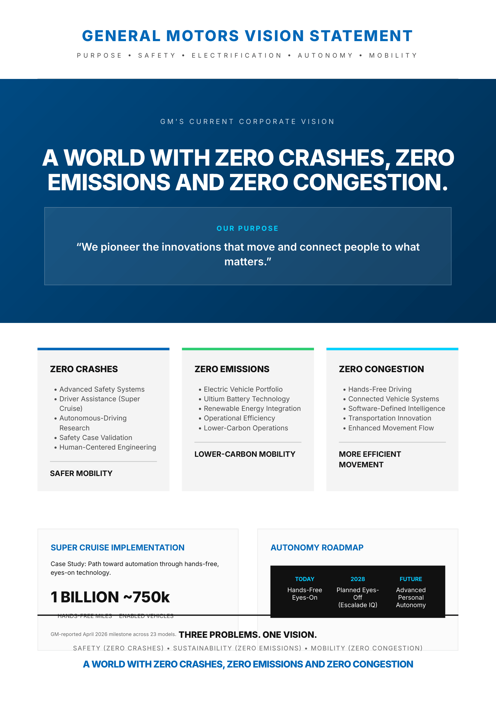 General Motors Vision Statement - Free AI Vision Board Generator, 40+ Real Vision Board Examples