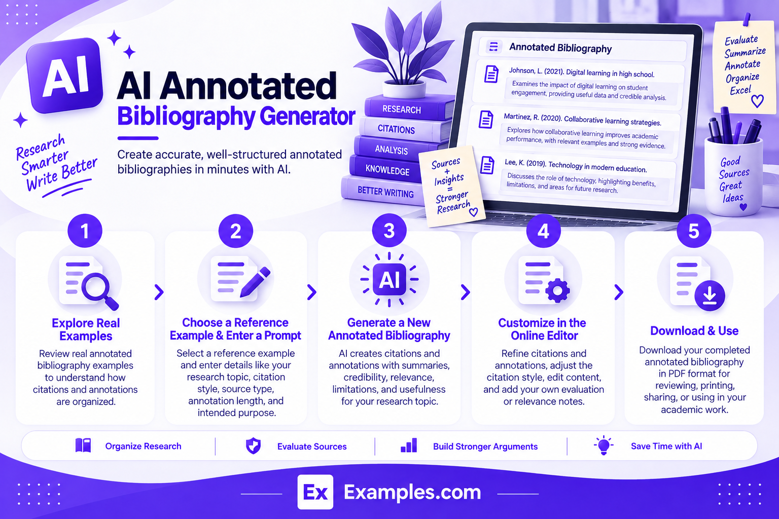 Generate Annotated Bibliographies