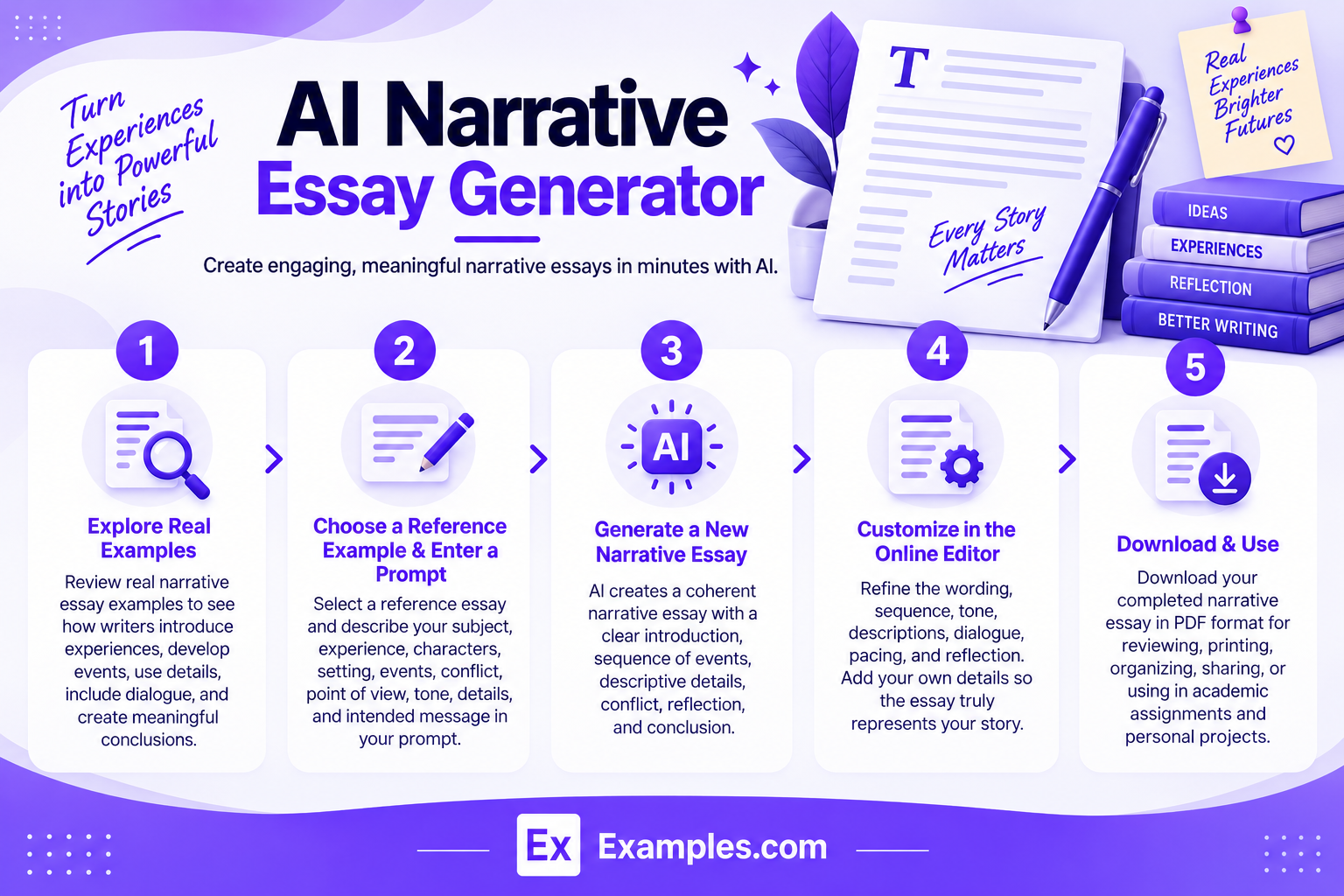 Generate Narrative Essays