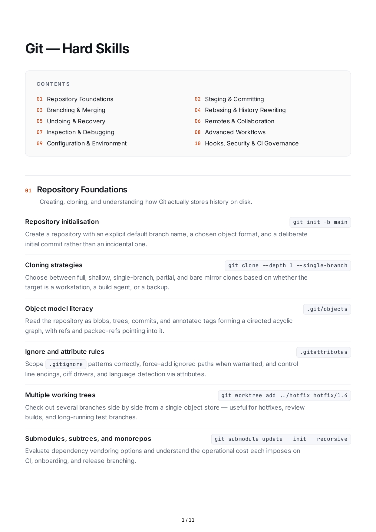 Git Hard Skills - Free AI Hard Skills Generator, 50+ Real Hard Skills Examples