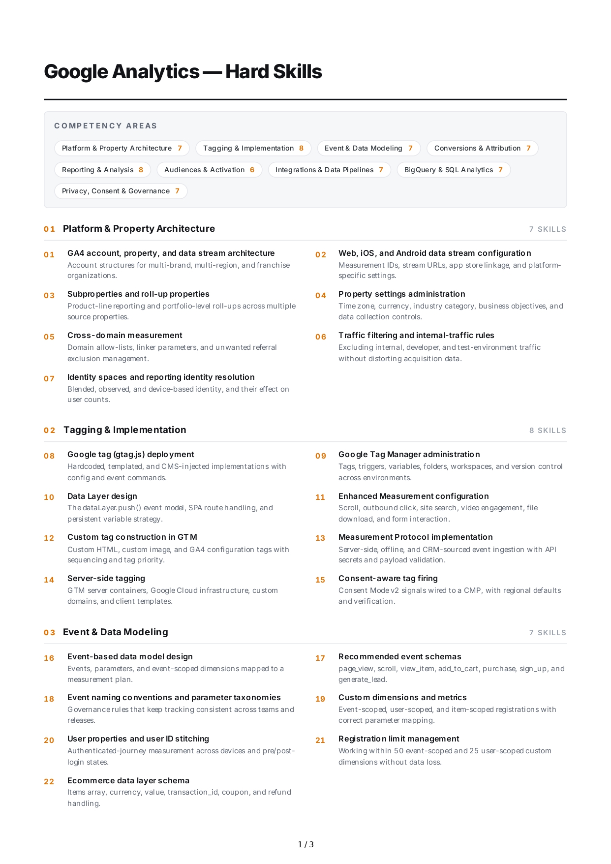 Google Analytics Hard Skills - Free AI Hard Skills Generator, 50+ Real Hard Skills Examples