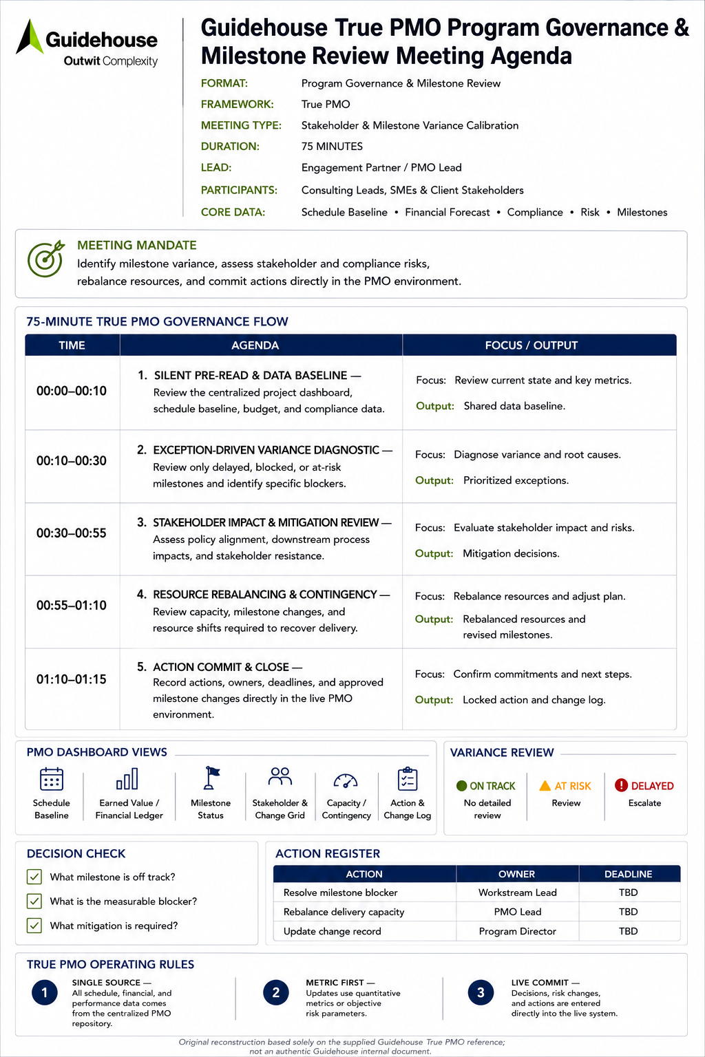 Guidehouse True PMO Program Governance & Milestone Review Meeting Agenda - Free AI Meeting Agenda Generator, 50+ Real Meeting Agenda Examples