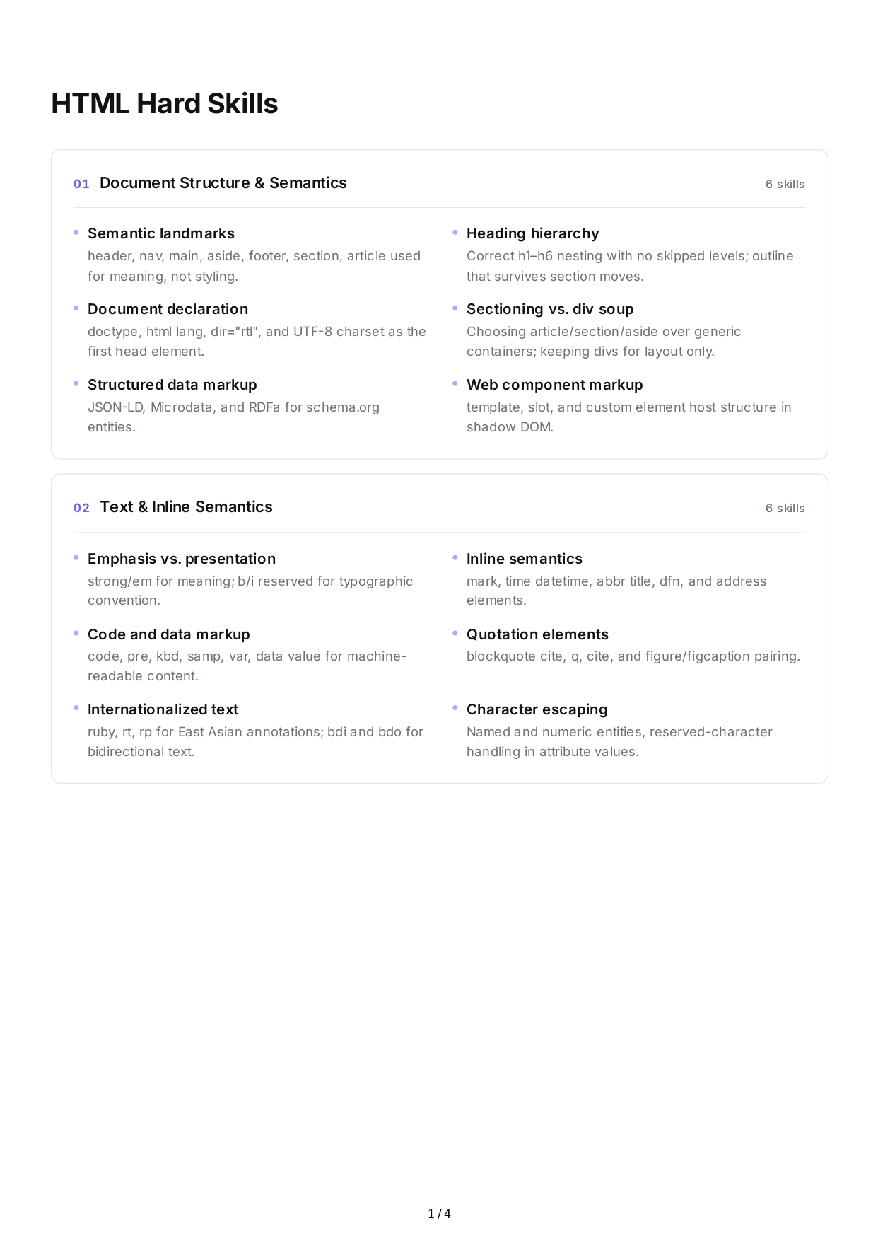 HTML Hard Skills - Free AI Hard Skills Generator, 50+ Real Hard Skills Examples