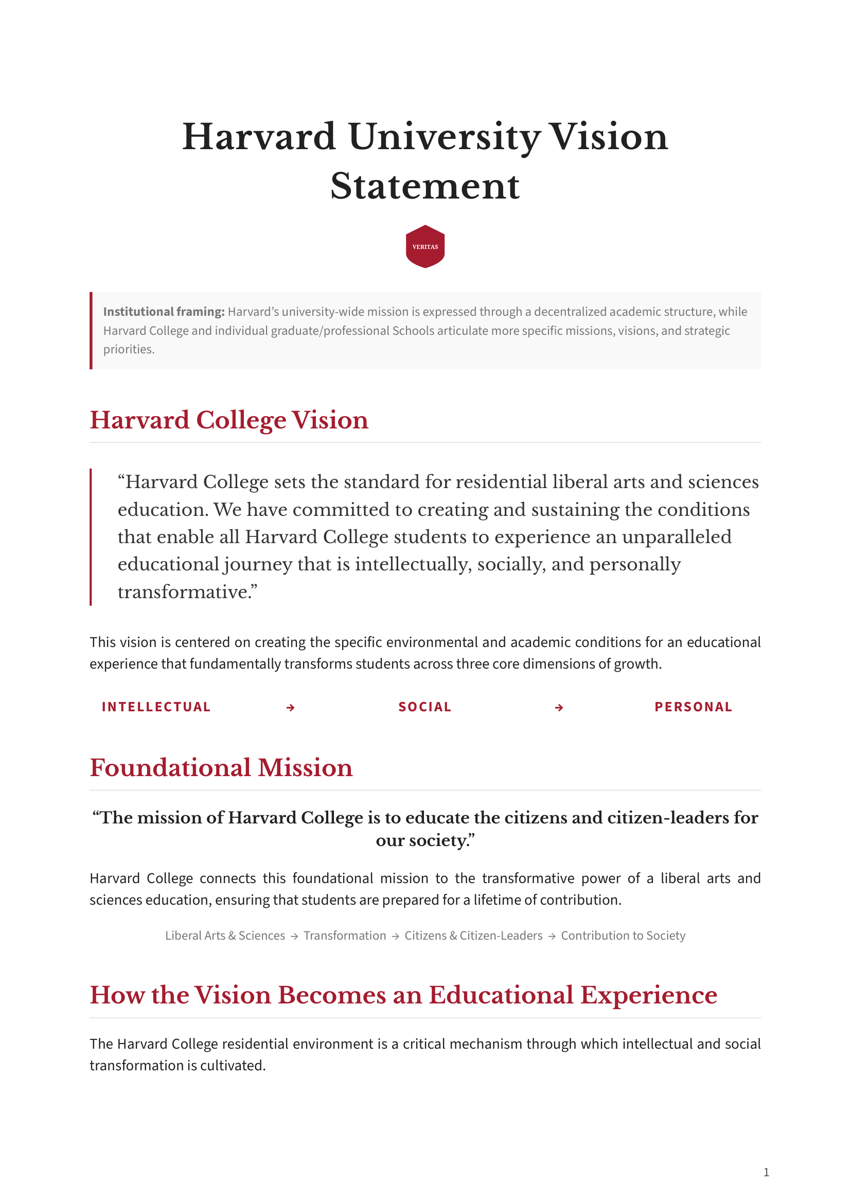 Harvard University Vision Statement - Free AI Vision Statement Generator, 50+ Real Vision Statement Examples
