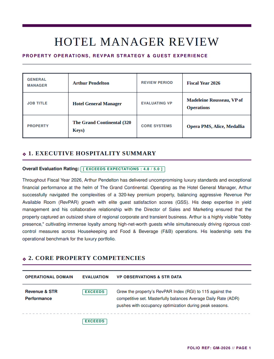 Hotel Manager Performance Review - Free AI Performance Review Generator, 50+ Real Performance Review Examples