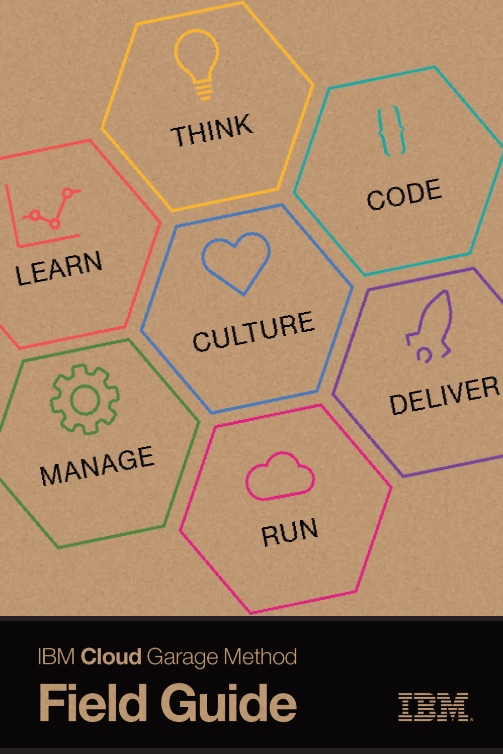 IBM Garage Methodology Guide - Free AI Guide Generator, 50+ Real Guide Examples