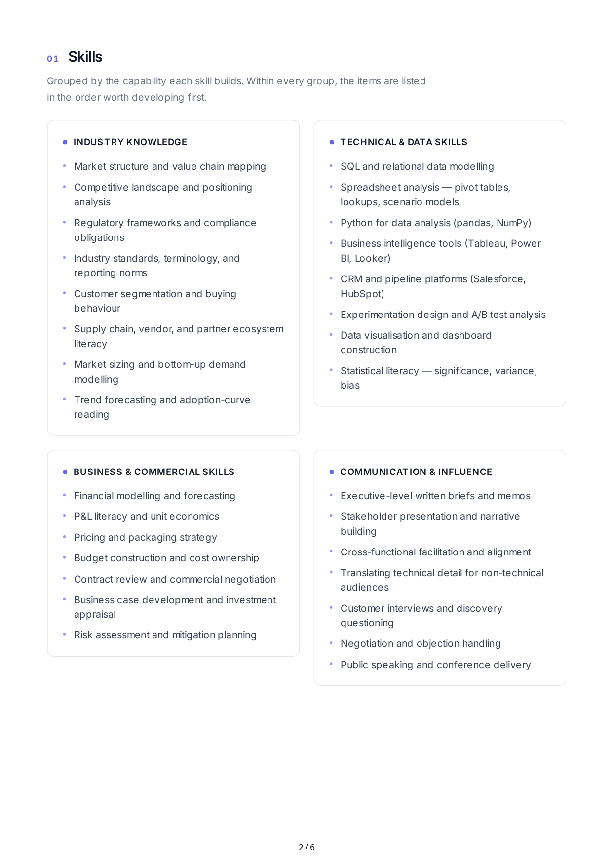 Industry Knowledge Professional Goals - Free AI Professional Goals Generator, 50+ Real Professional Goals Examples