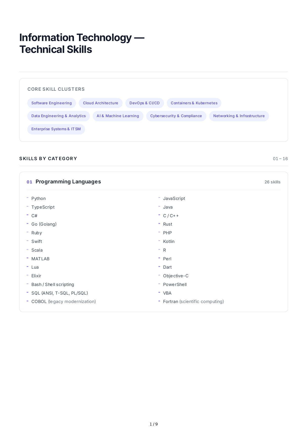 Information Technology Technical Skills - Free AI Technical Skills Generator, 50+ Real Technical Skills Examples