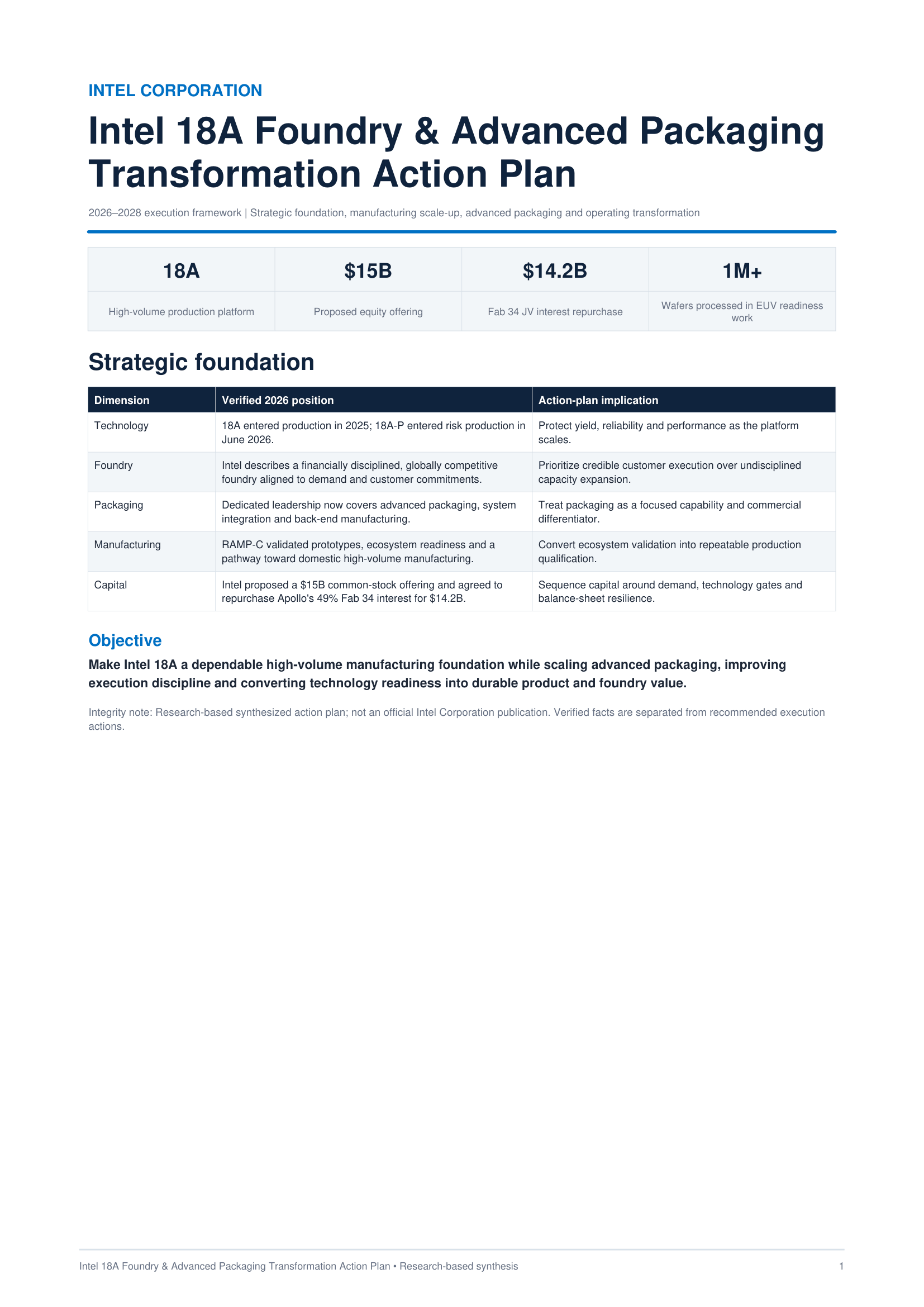 Intel 18A Foundry & Advanced Packaging Transformation Action Plan - Free AI Action Plan Generator, 50+ Real Action Plan Examples