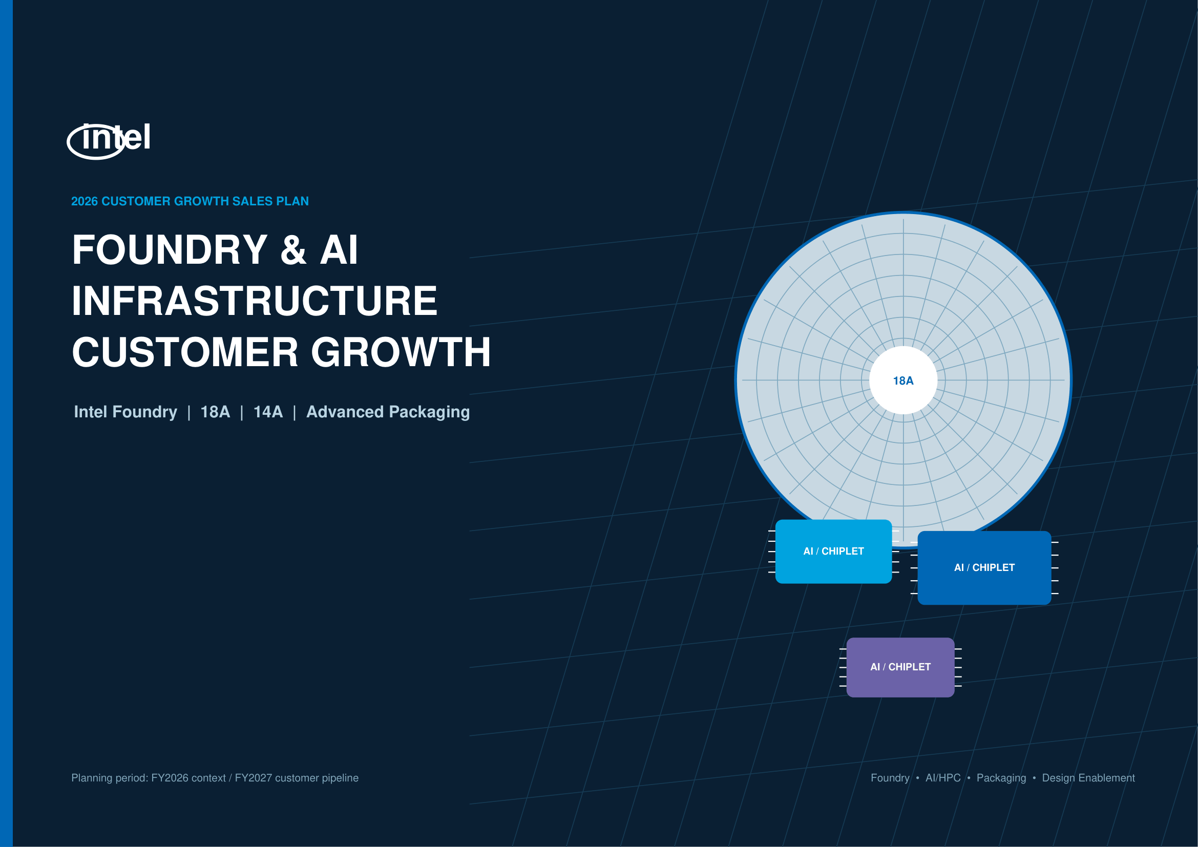 Intel Foundry & AI Infrastructure Customer Growth Sales Plan - Free AI Sales Plan Generator, 50+ Real Sales Plan Examples