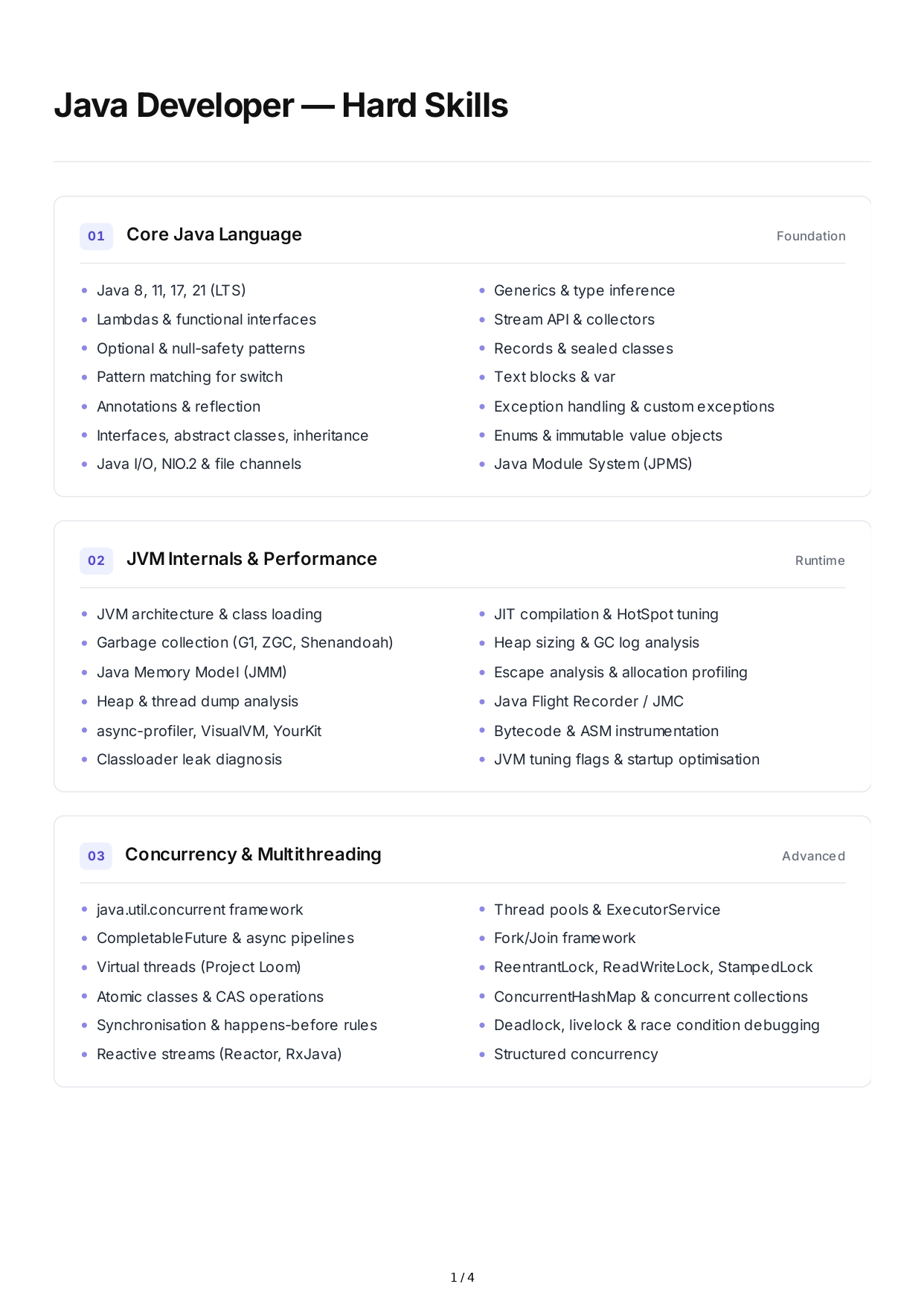 Java Hard Skills - Free AI Hard Skills Generator, 50+ Real Hard Skills Examples
