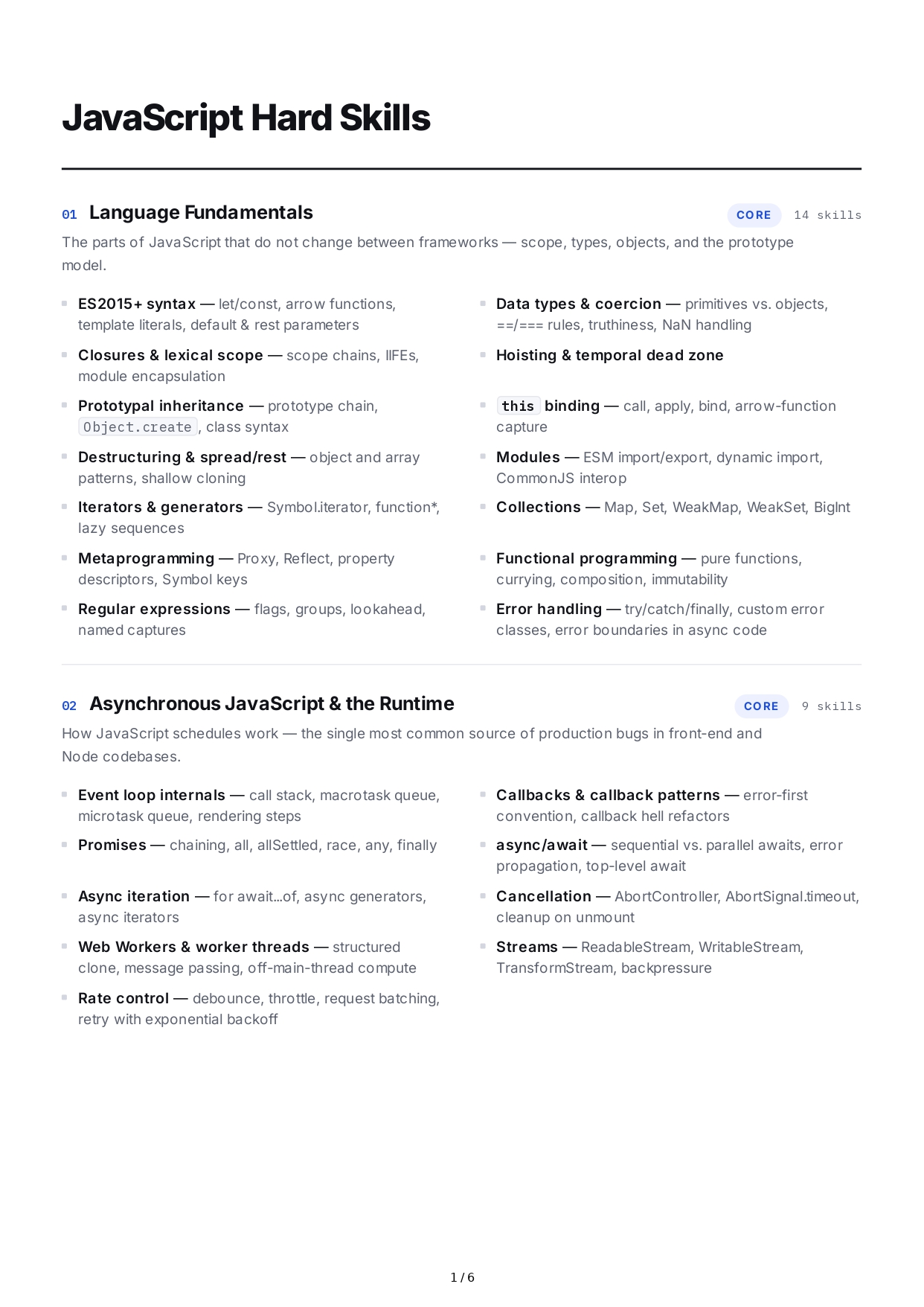 JavaScript Hard Skills - Free AI Hard Skills Generator, 50+ Real Hard Skills Examples