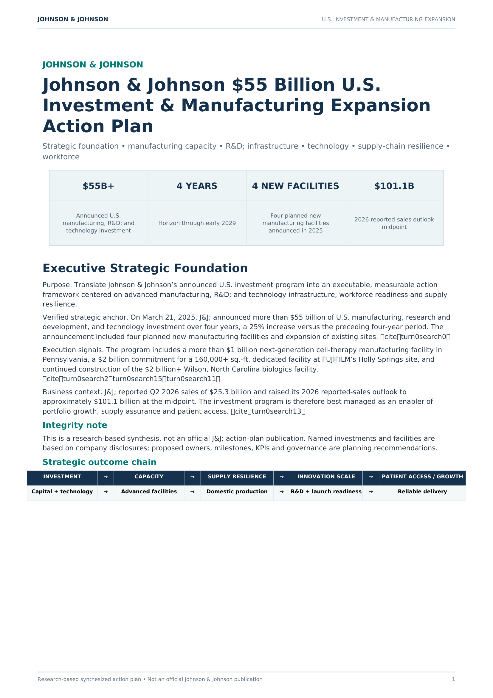 Johnson & Johnson $55 Billion U.S. Investment & Manufacturing Expansion Action Plan - Free AI Action Plan Generator, 50+ Real Action Plan Examples