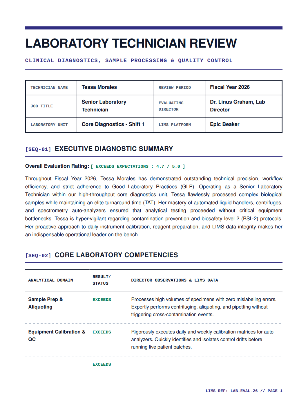 Laboratory Technician Performance Review - Free AI Performance Review Generator, 50+ Real Performance Review Examples