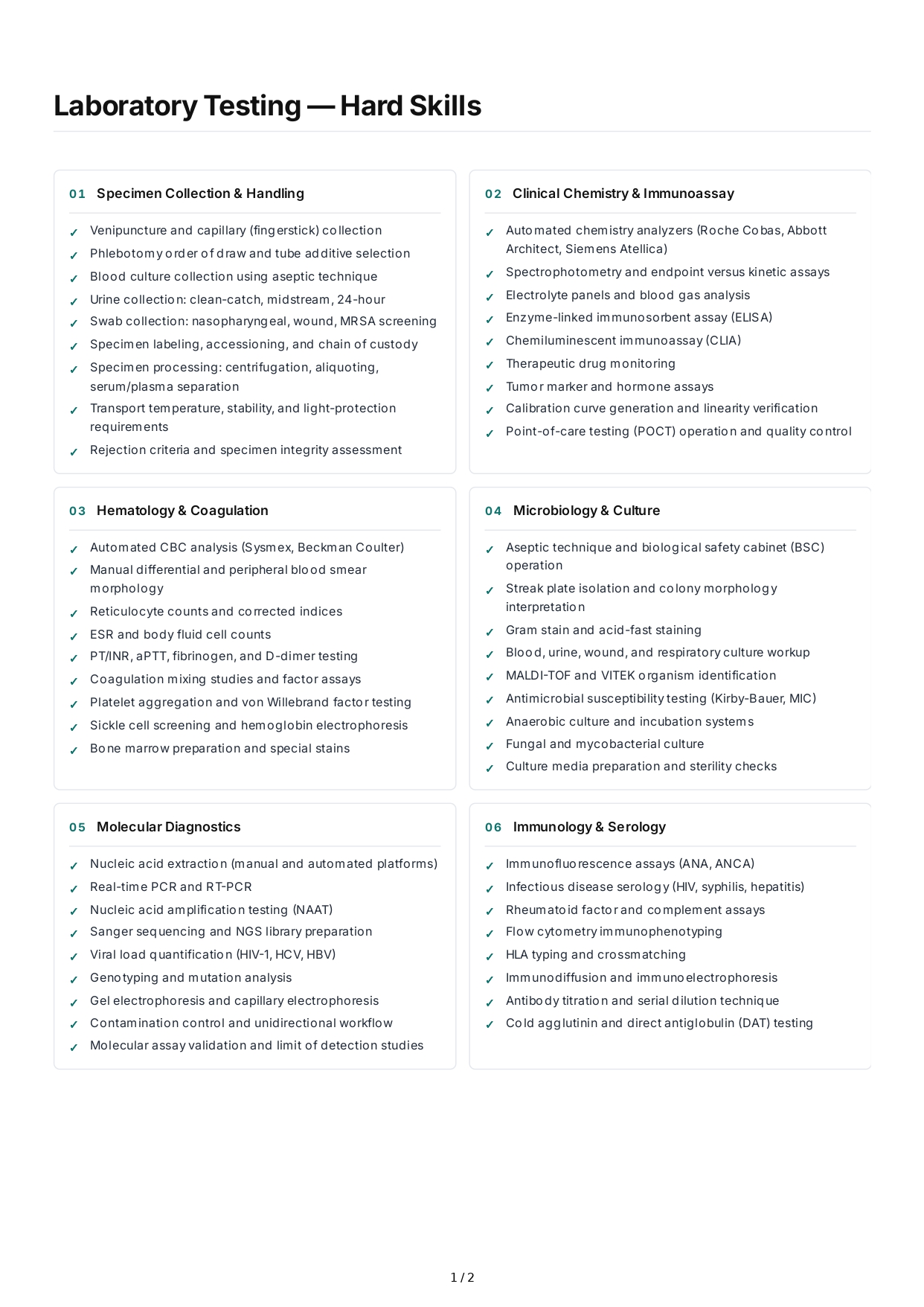 Laboratory Testing Hard Skills - Free AI Hard Skills Generator, 50+ Real Hard Skills Examples