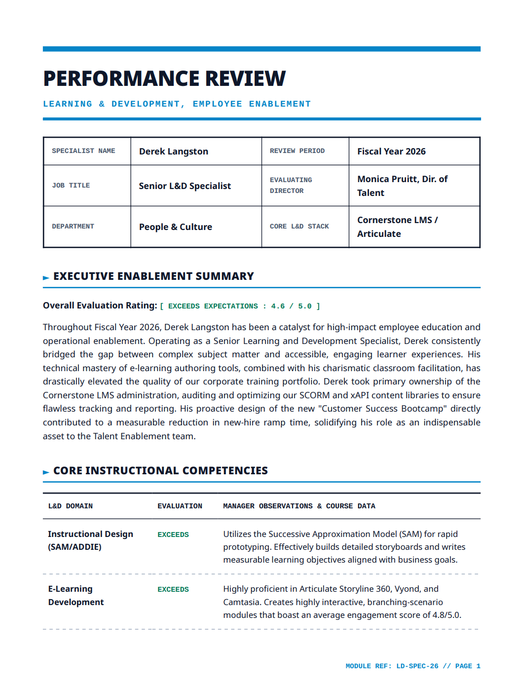 Learning and Development Specialist Performance Review - Free AI Performance Review Generator, 50+ Real Performance Review Examples