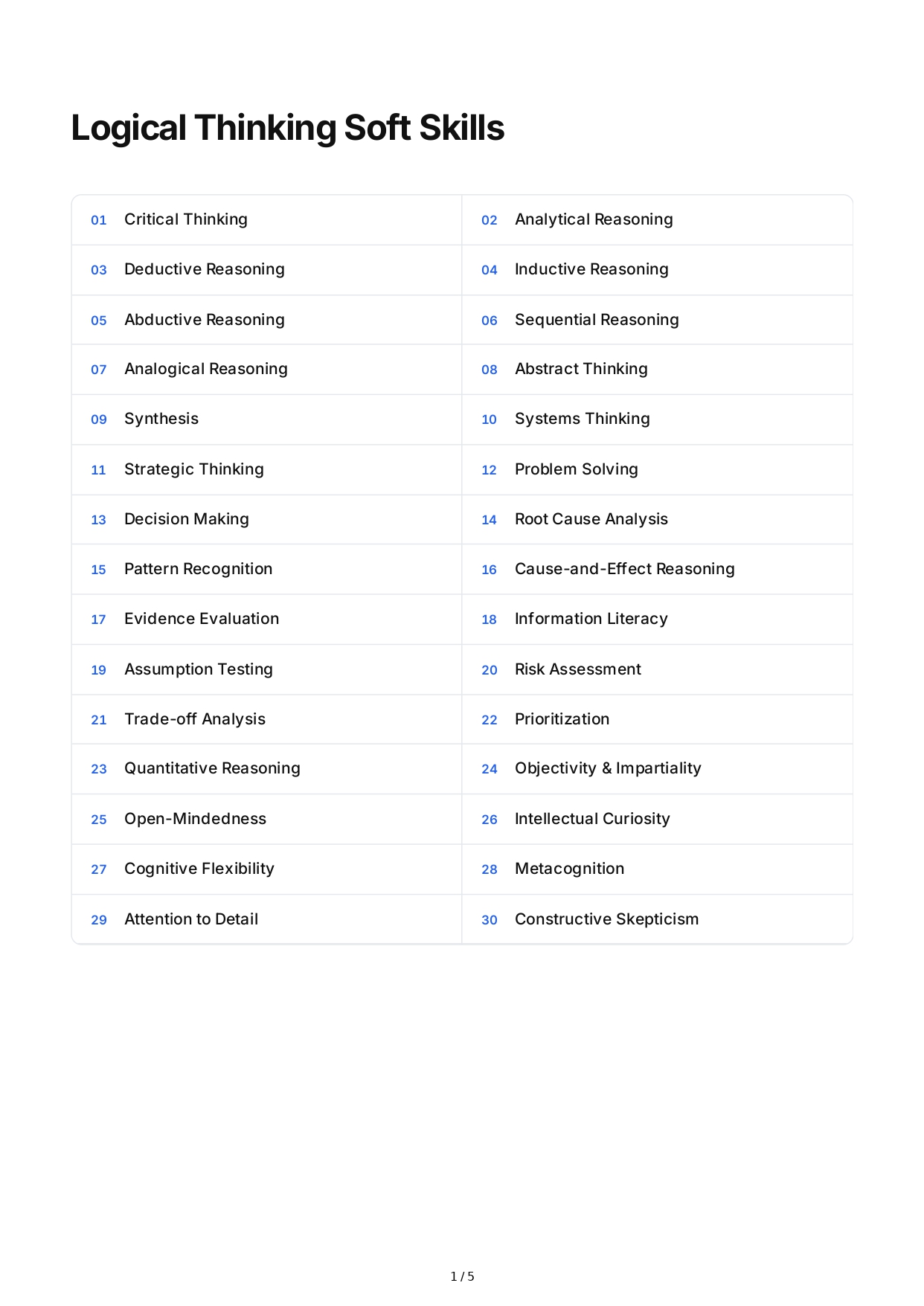 Logical Thinking Soft Skills - Free AI Soft Skills Generator, 50+ Real Soft Skills Examples