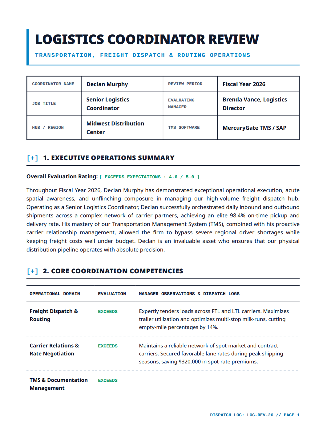 Logistics Coordinator Performance Review - Free AI Performance Review Generator, 50+ Real Performance Review Examples