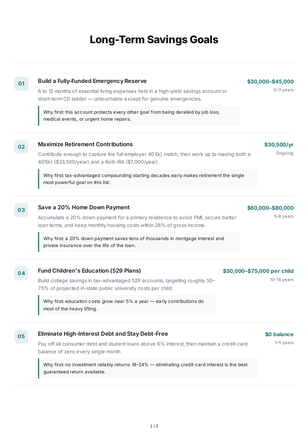 Long-Term Savings Goals - Free AI Long Term Goals Generator, 50+ Real Long Term Goals Examples