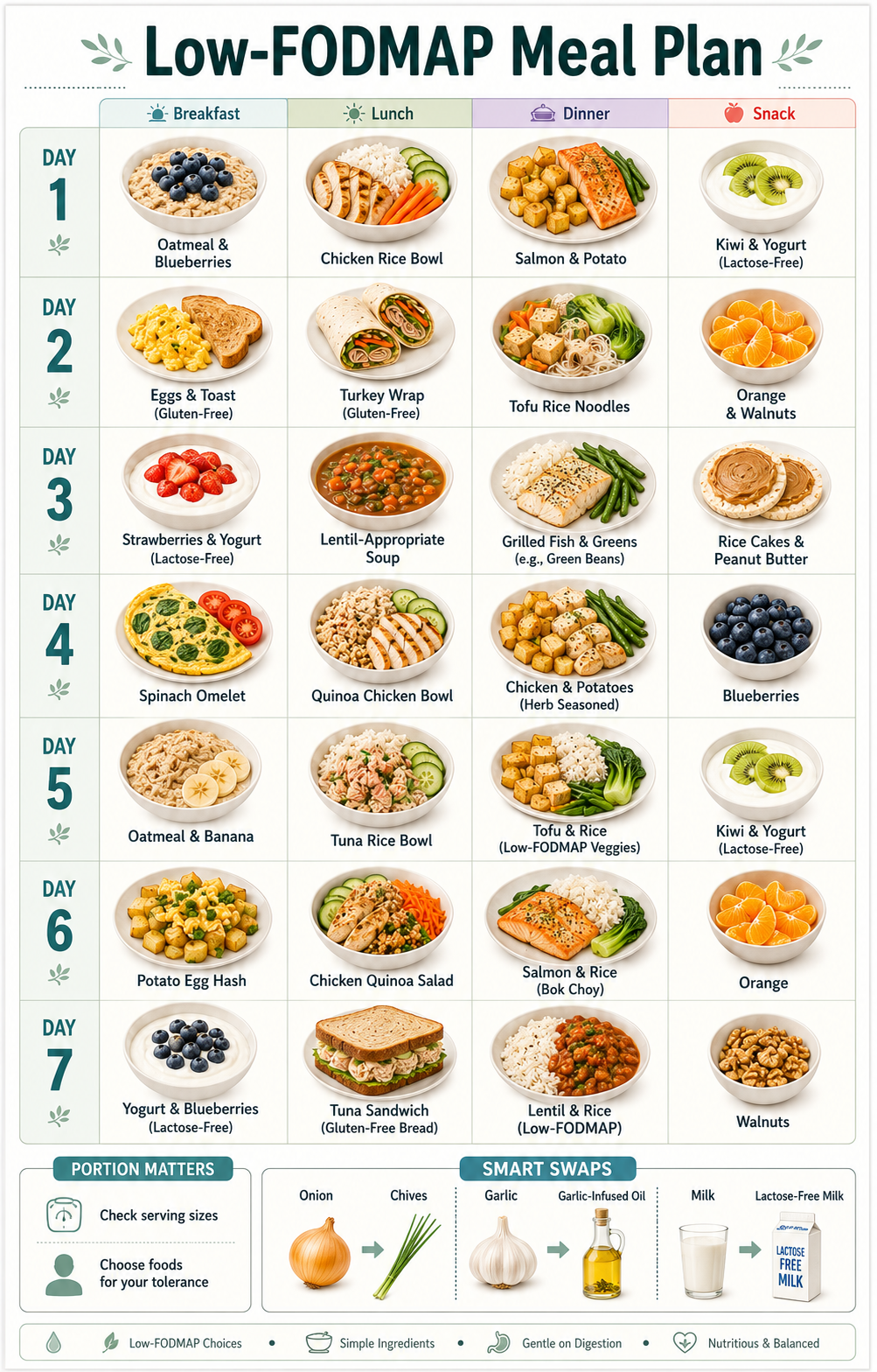 Low-FODMAP Meal Plan - Free AI Meal Plan Generator, 50+ Real Meal Plan Examples