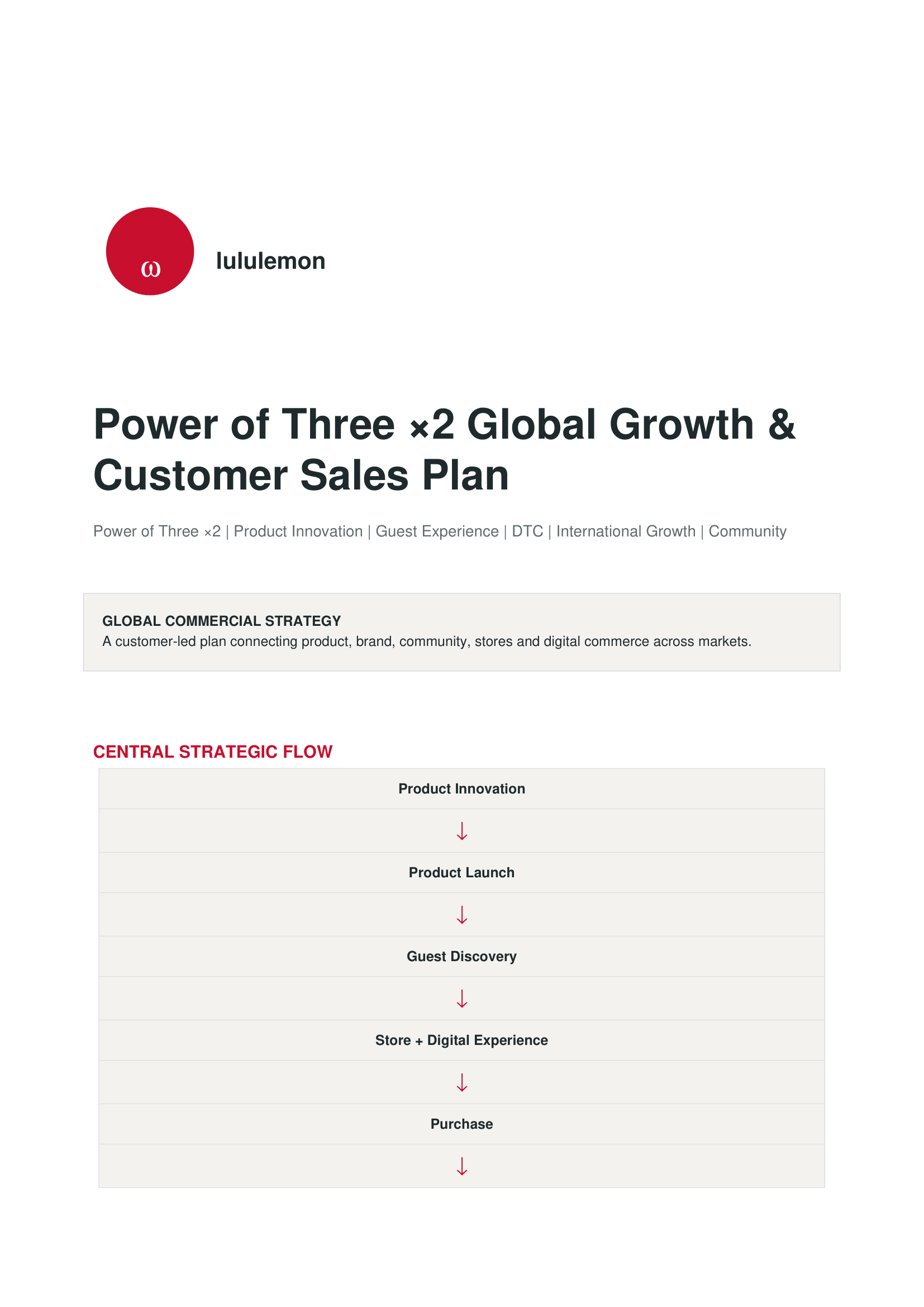 Lululemon Power of Three ×2 Global Growth & Customer Sales Plan - Free AI Sales Plan Generator, 50+ Real Sales Plan Examples